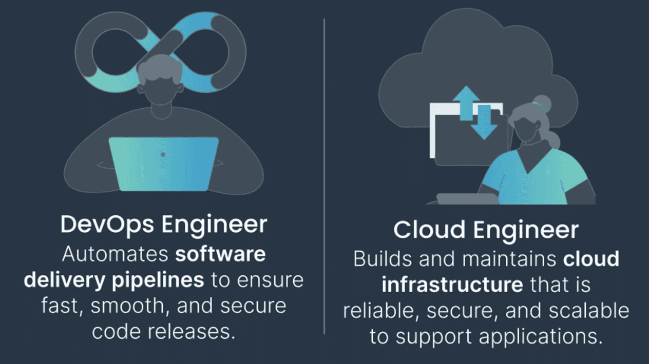 cloud engineer vs devops engineer roles