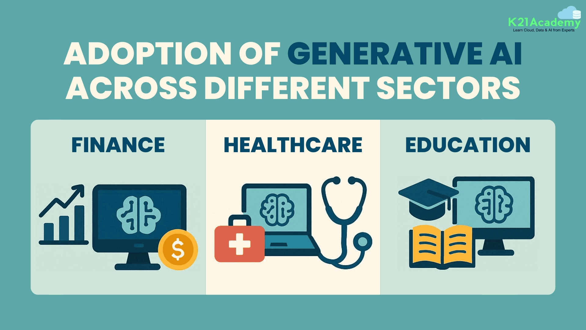 Generative AI use-cases in Healthcare, Finance & Education Industry