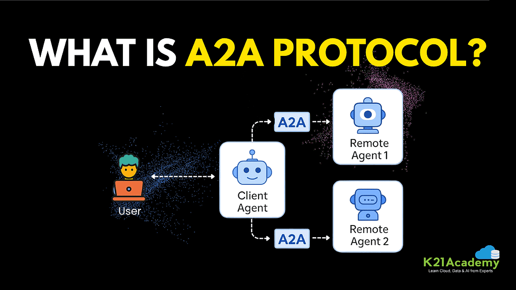 What is A2A Protocol?