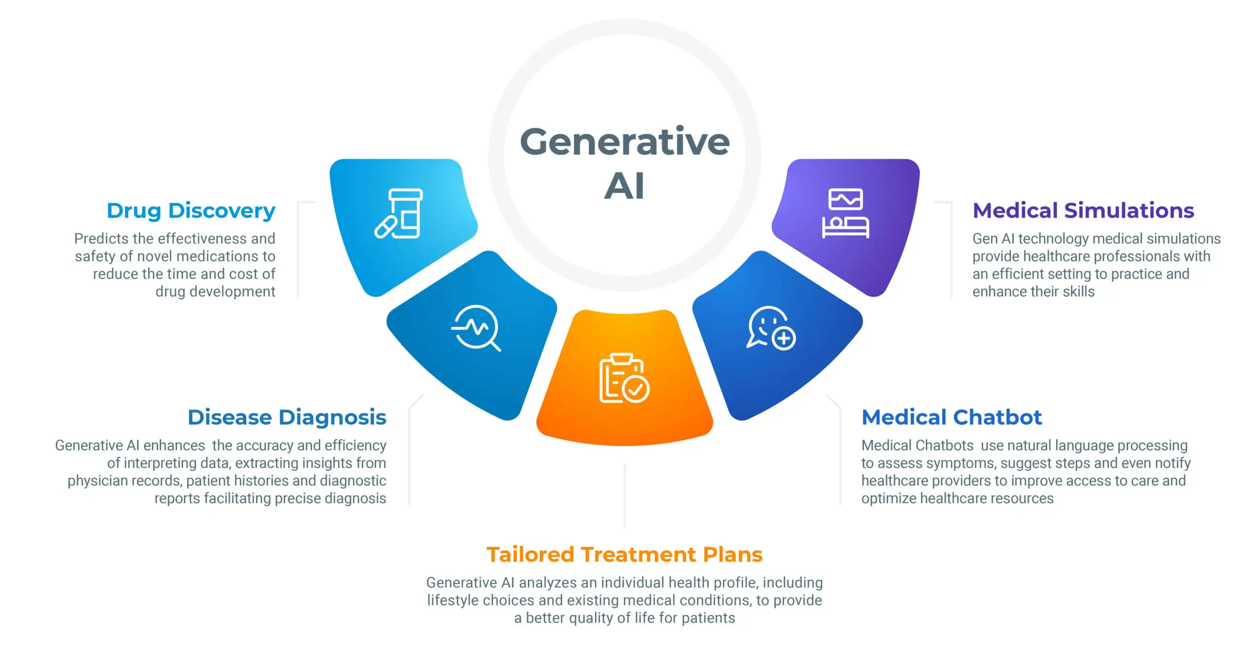generative AI use cases in healthcare