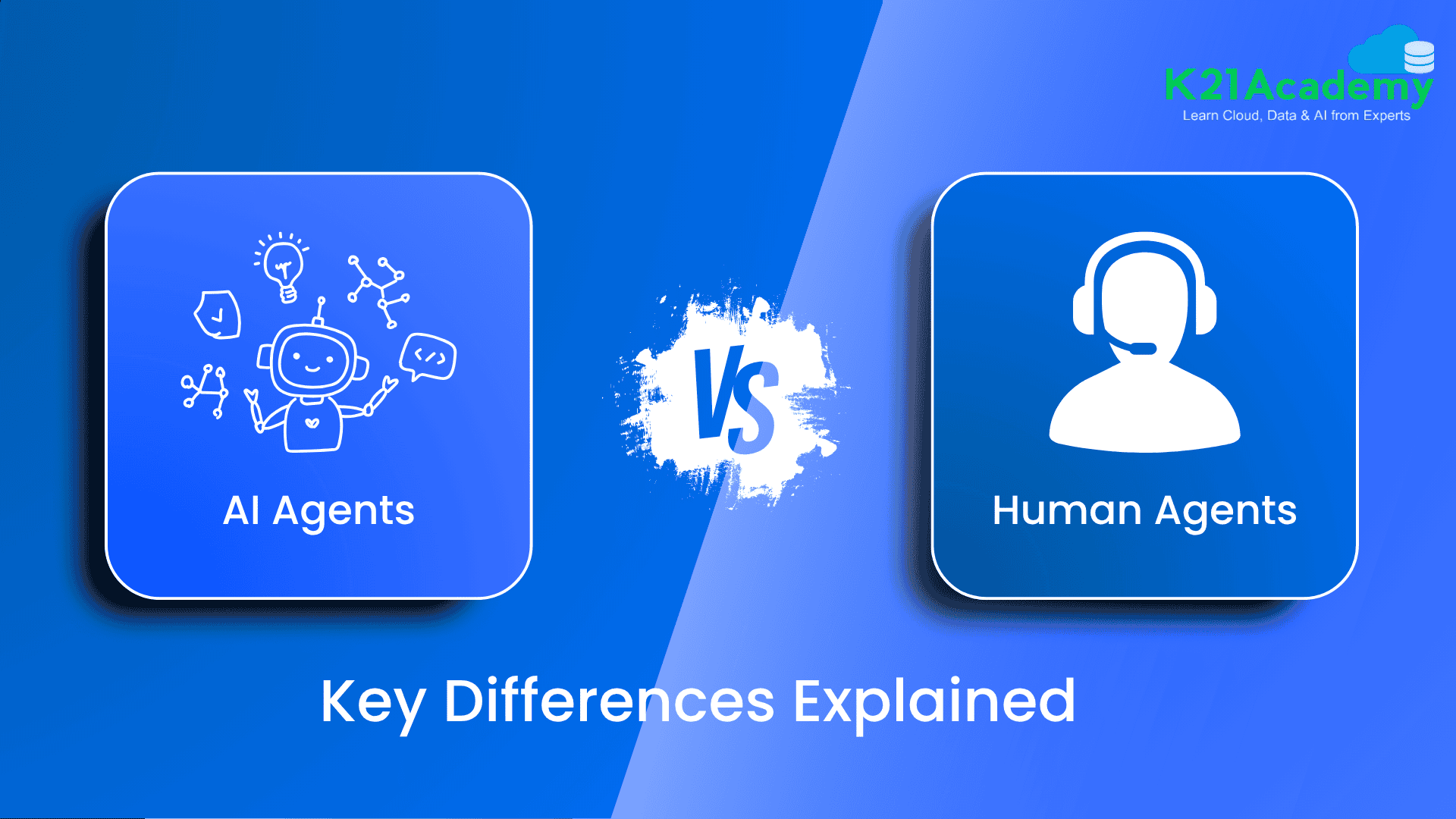 AI Agent vs Human Agent comparison, Source: K21Academy