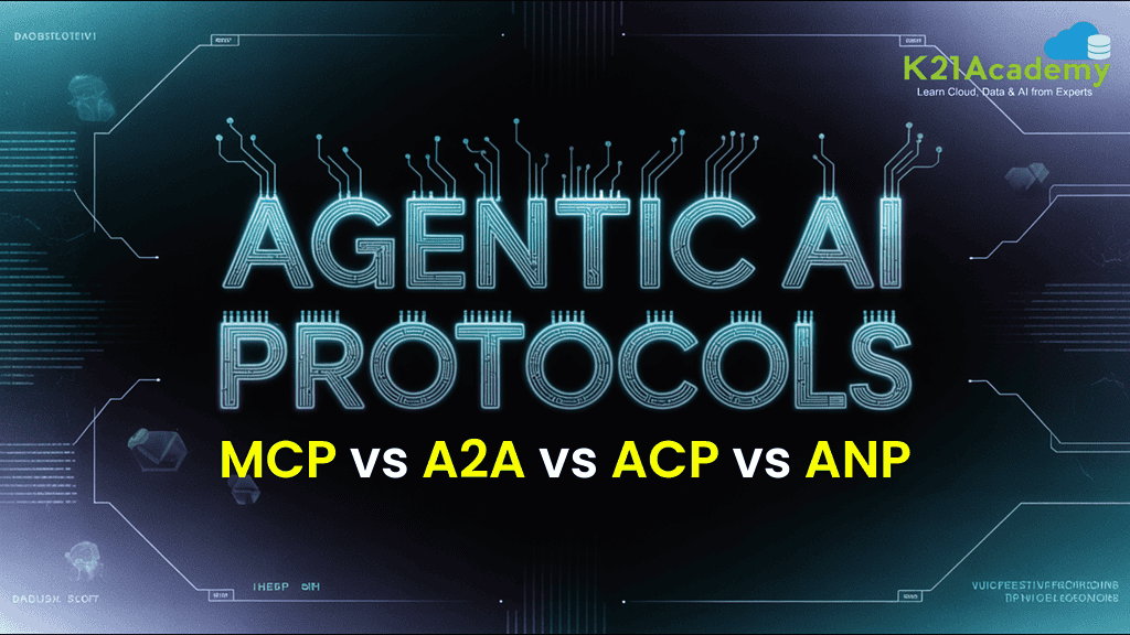 Agentic AI Protocols: MCP vs A2A vs ACP vs ANP
