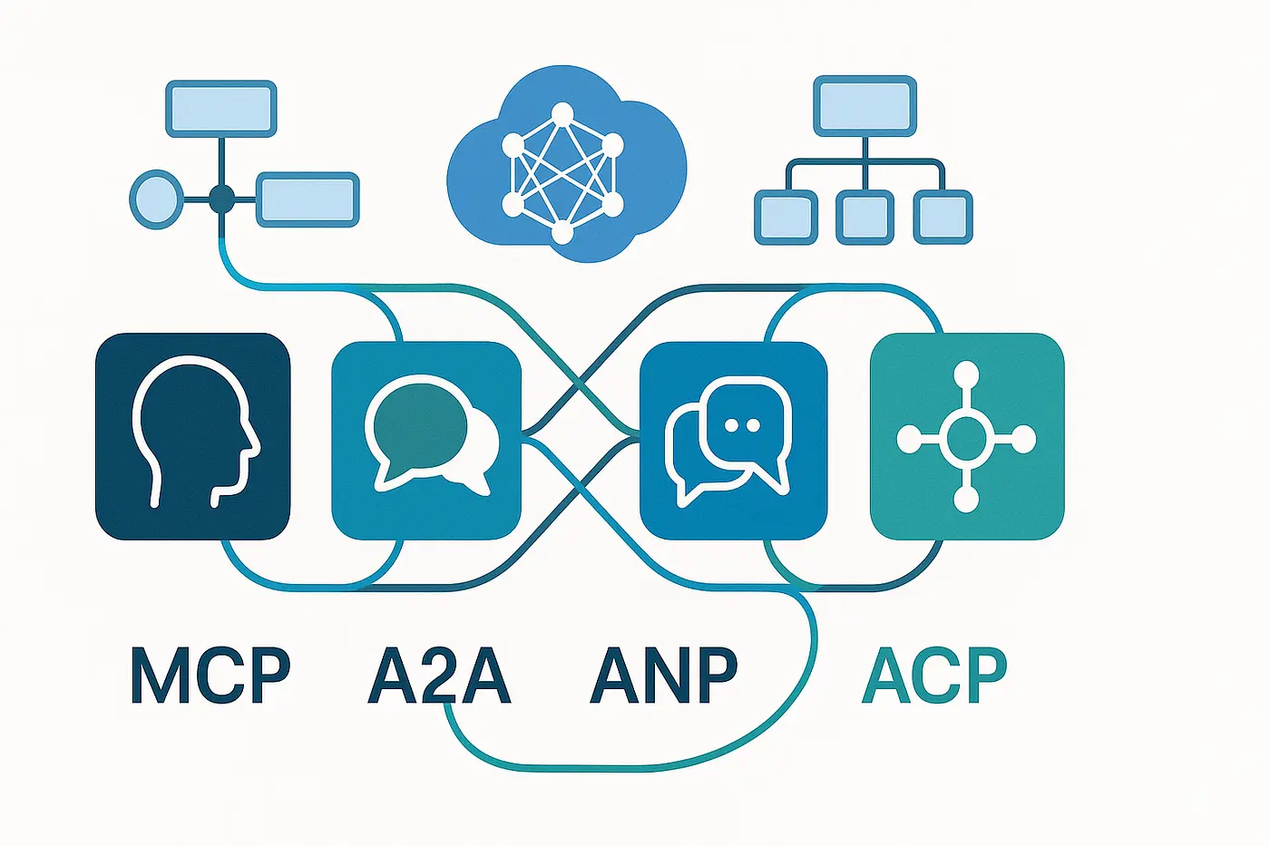 Agentic AI Protocols