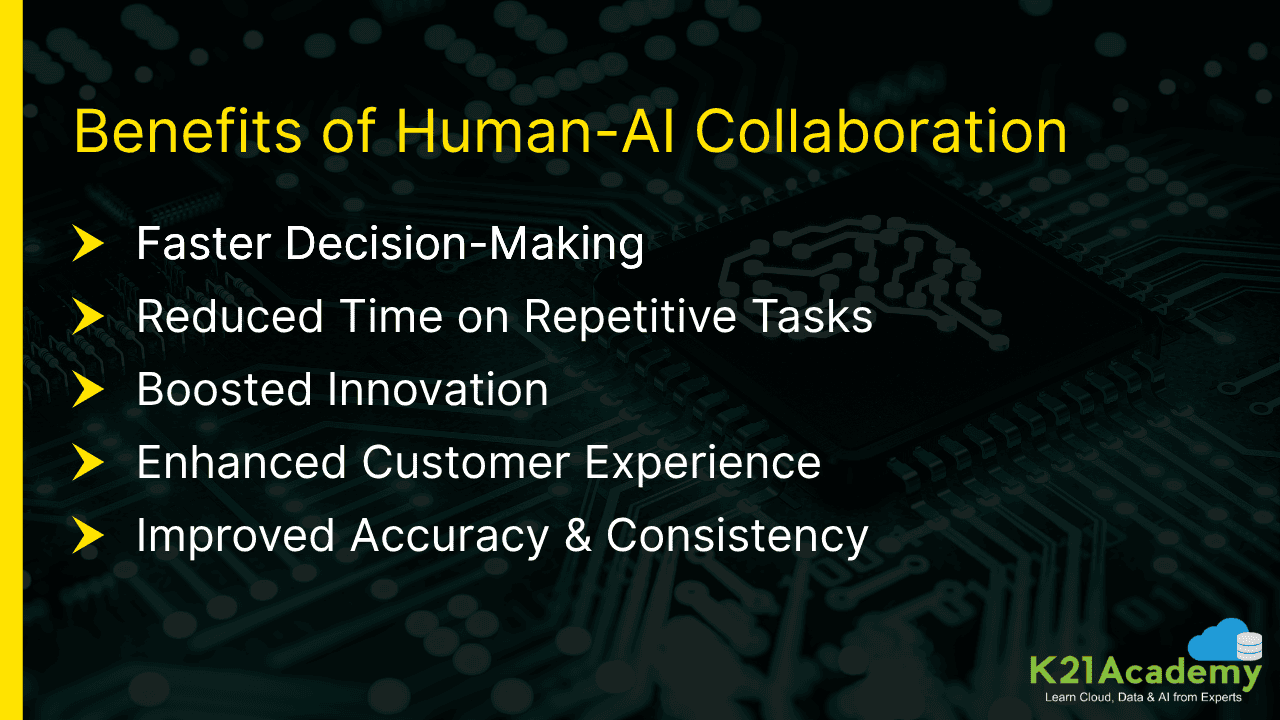 Blending AI Agents and Human Agents, Source: K21Academy