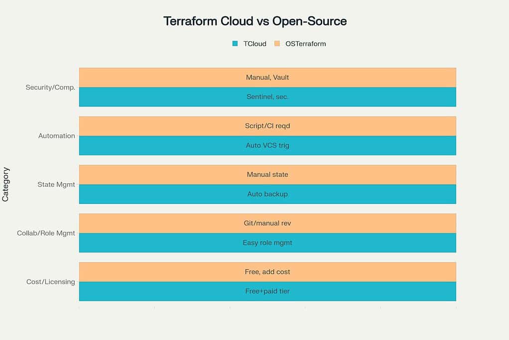 Terraform Cloud & Open-Source Terraform