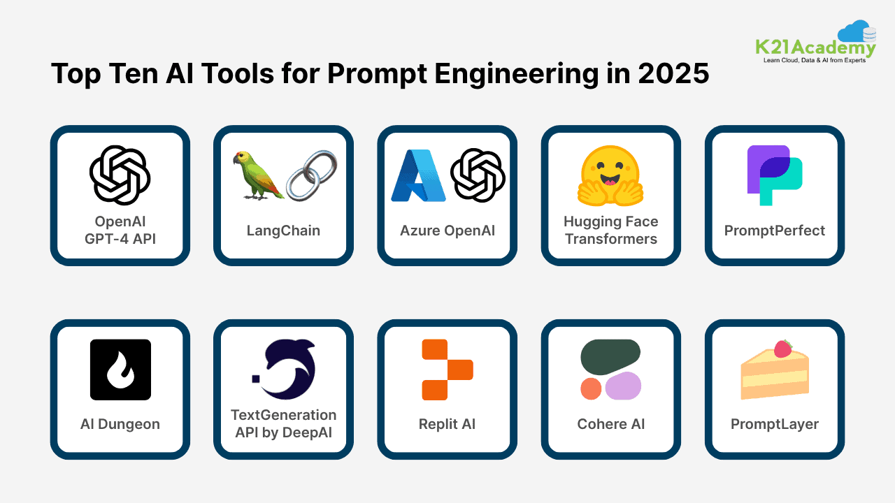 Top 10 Prompt Engineering Tools for AI Projects in 2025