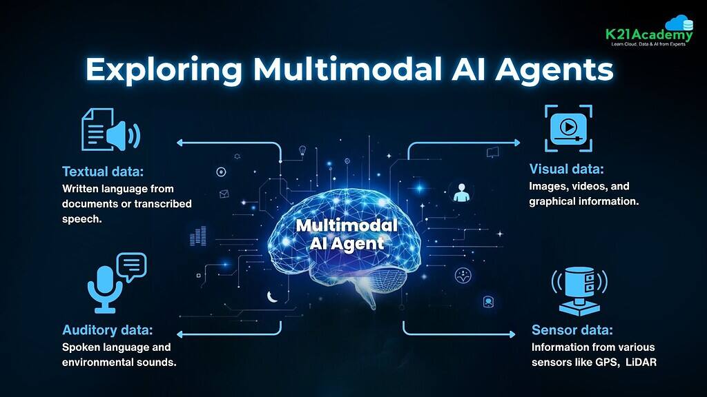 What Are Multimodal Agents? Explore Their Power in AI Systems