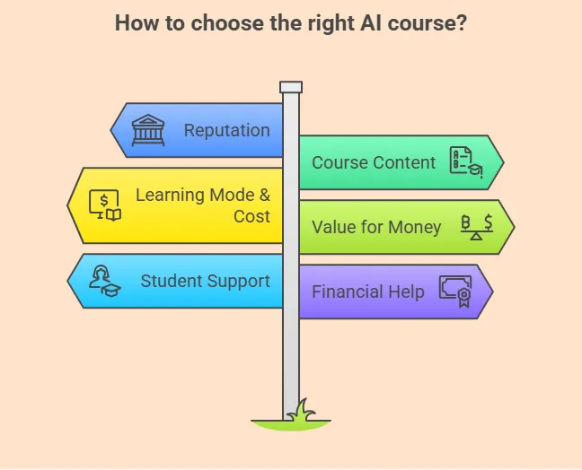 How to select the right AI/ML online courses