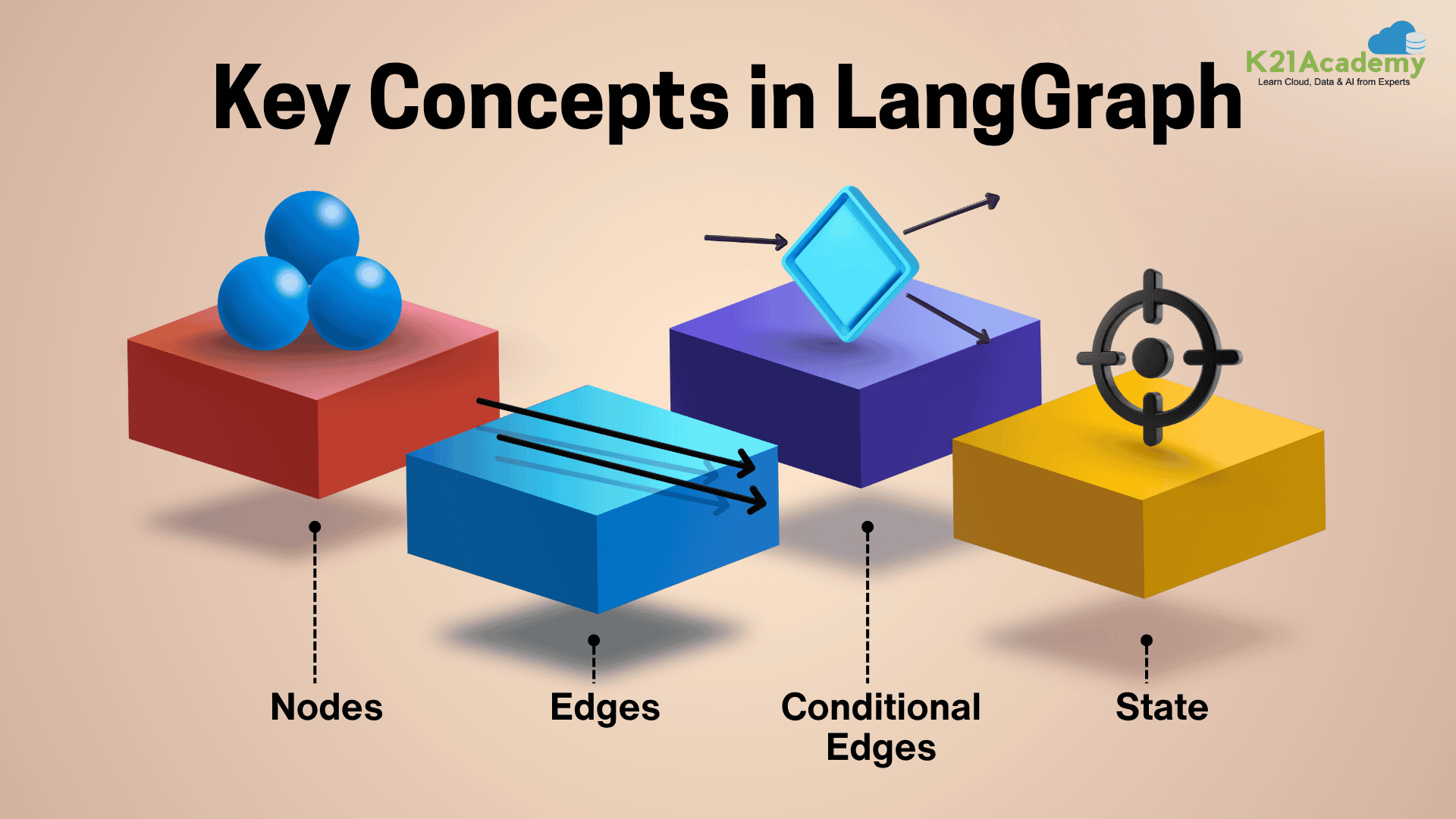 LangGraph Key Concepts