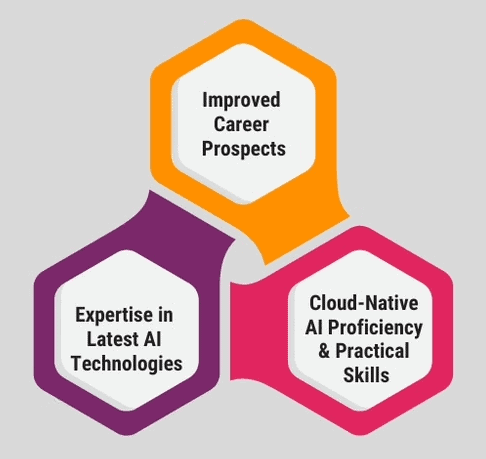 AWS Generative AI Developer Certification benefits