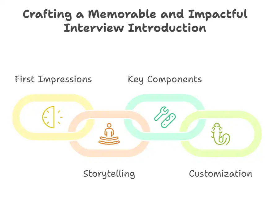 Interview introductions: Why it matters