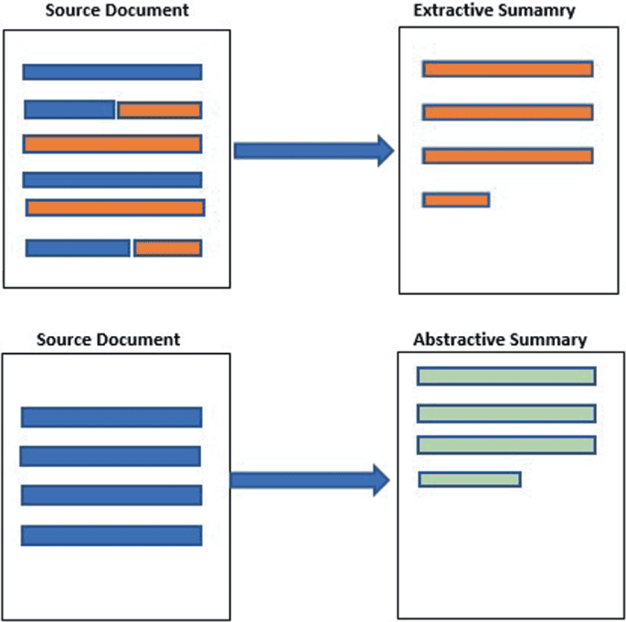 NLP Model summarization types