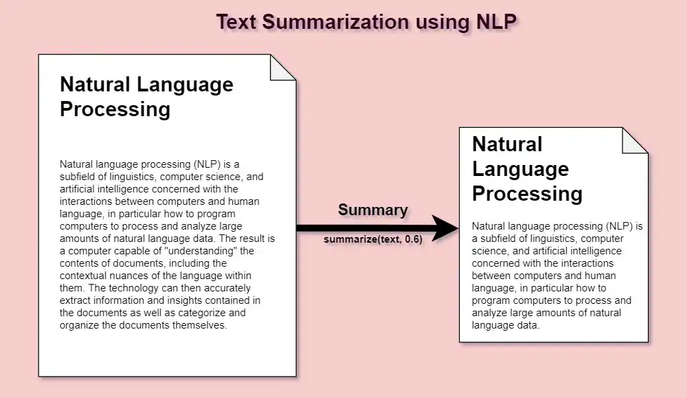 Text summarization using NLP model
