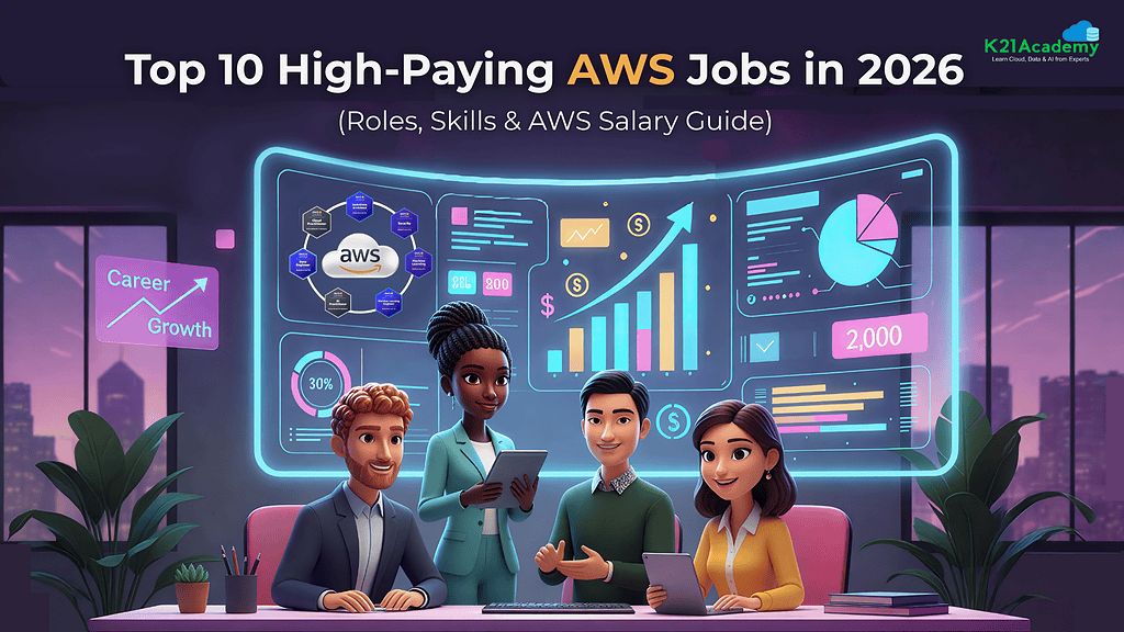 Top 10 High-Paying AWS Jobs in 2026